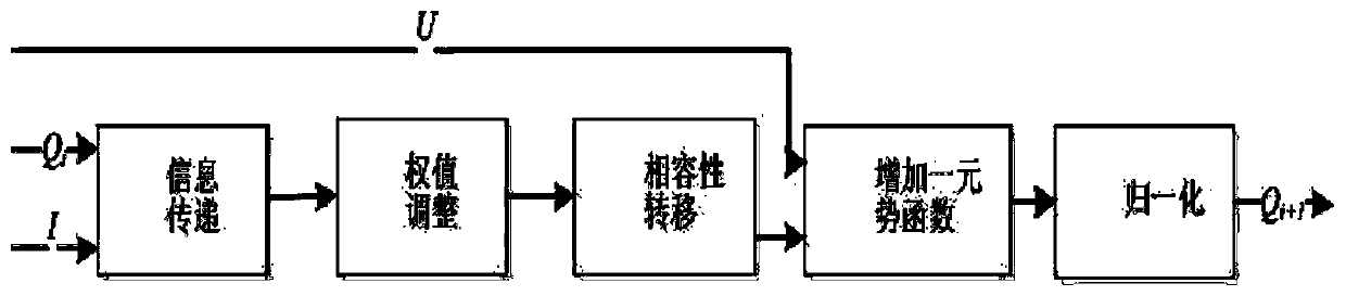 An image style migration and simulation method for gourd pyrography