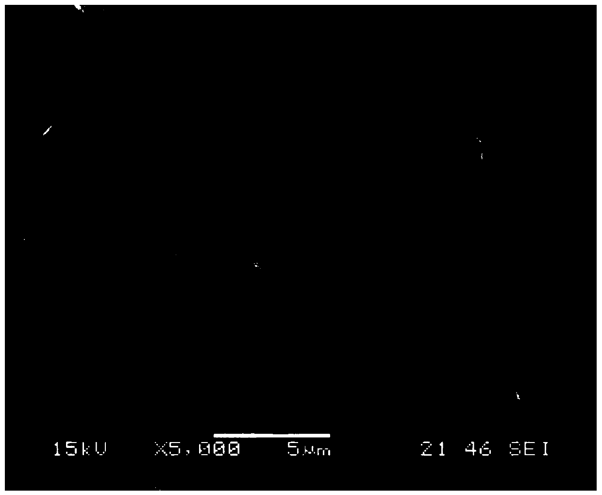 A method for preparing magnetic 3a molecular sieves from coal gangue