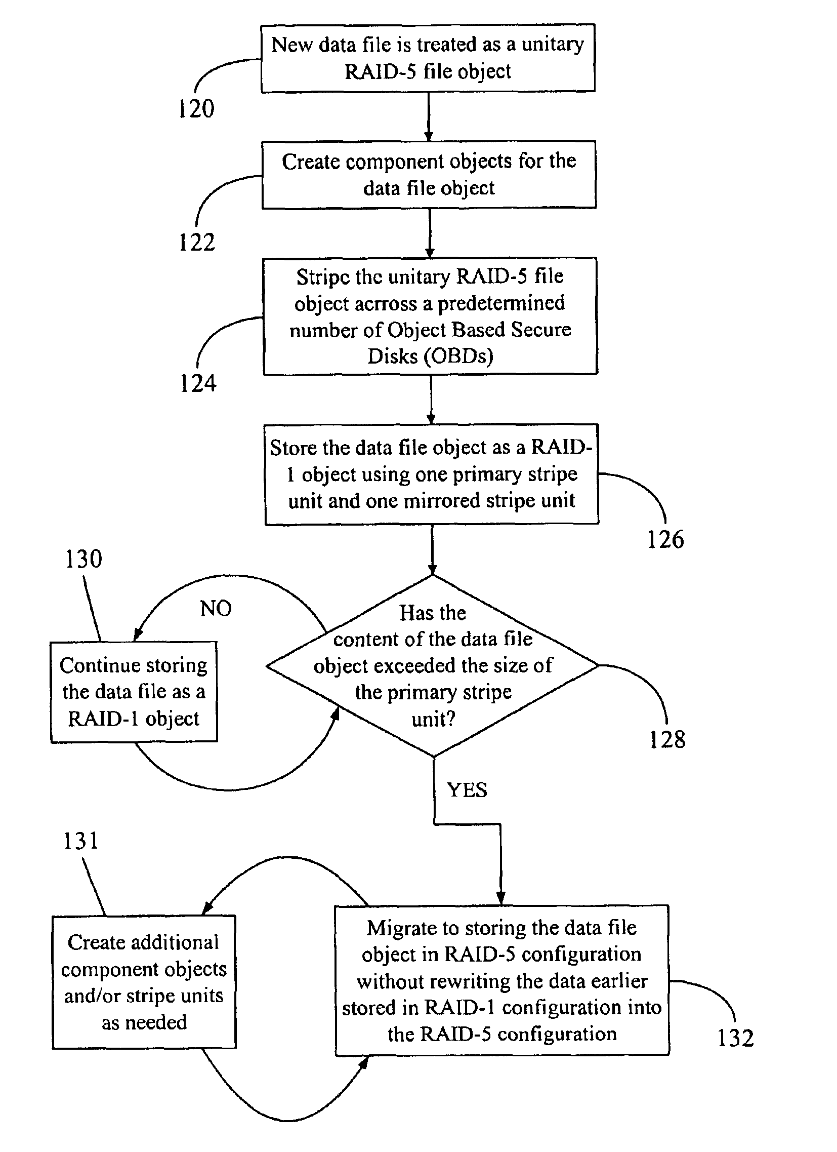Data file migration from a mirrored RAID to a non-mirrored XOR-based RAID without rewriting the data