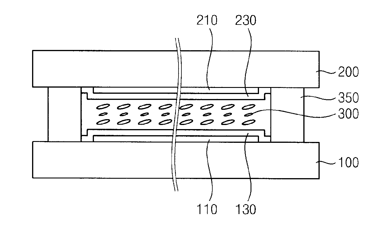 Method of forming a liquid crystal layer, method of manufacturing a liquid crystal display panel using the method, and liquid crystal material used in the method