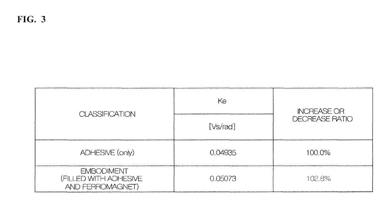 Rotor assembly and motor including the same