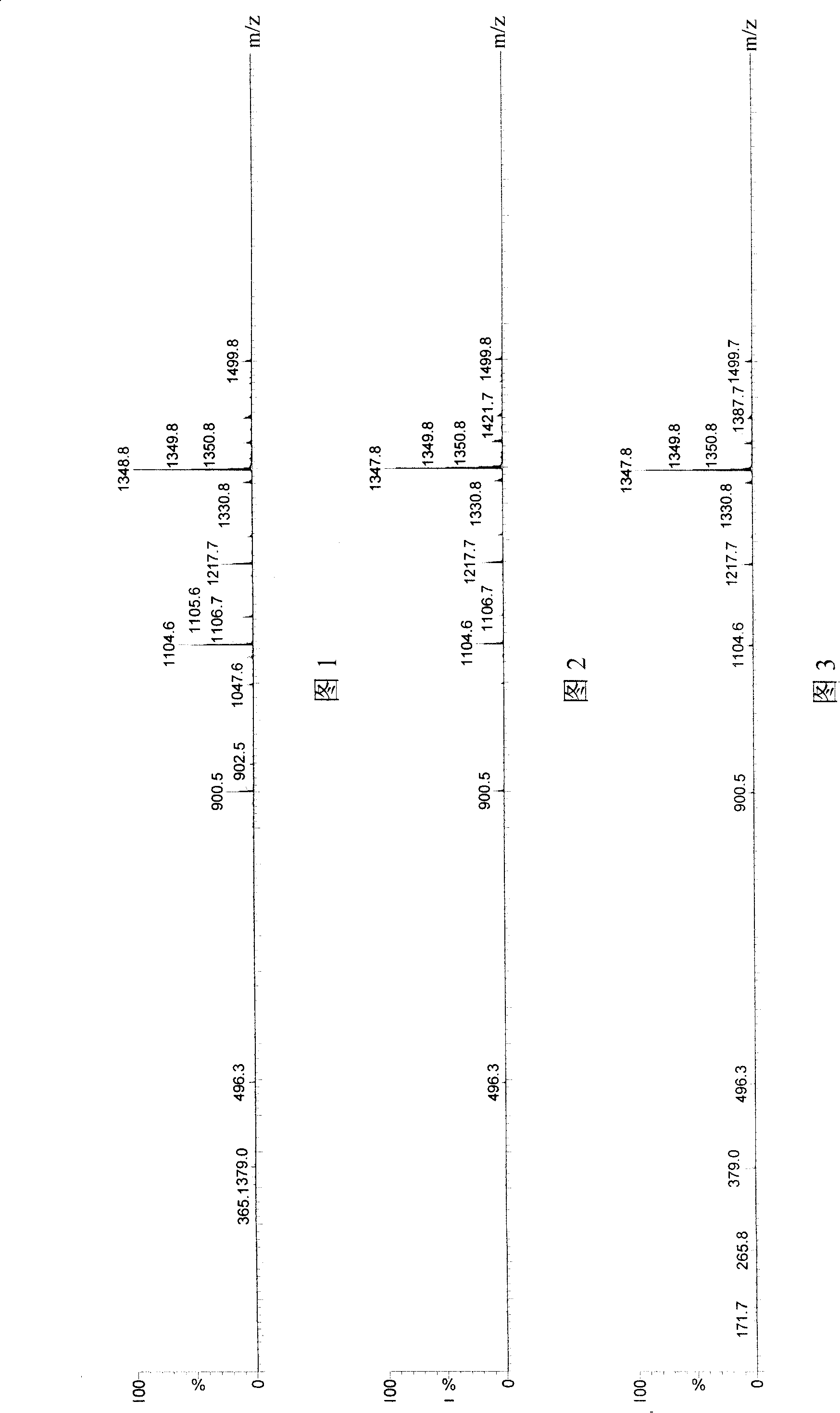 Application of cholinesterase in antagonistic tachykinin medicine