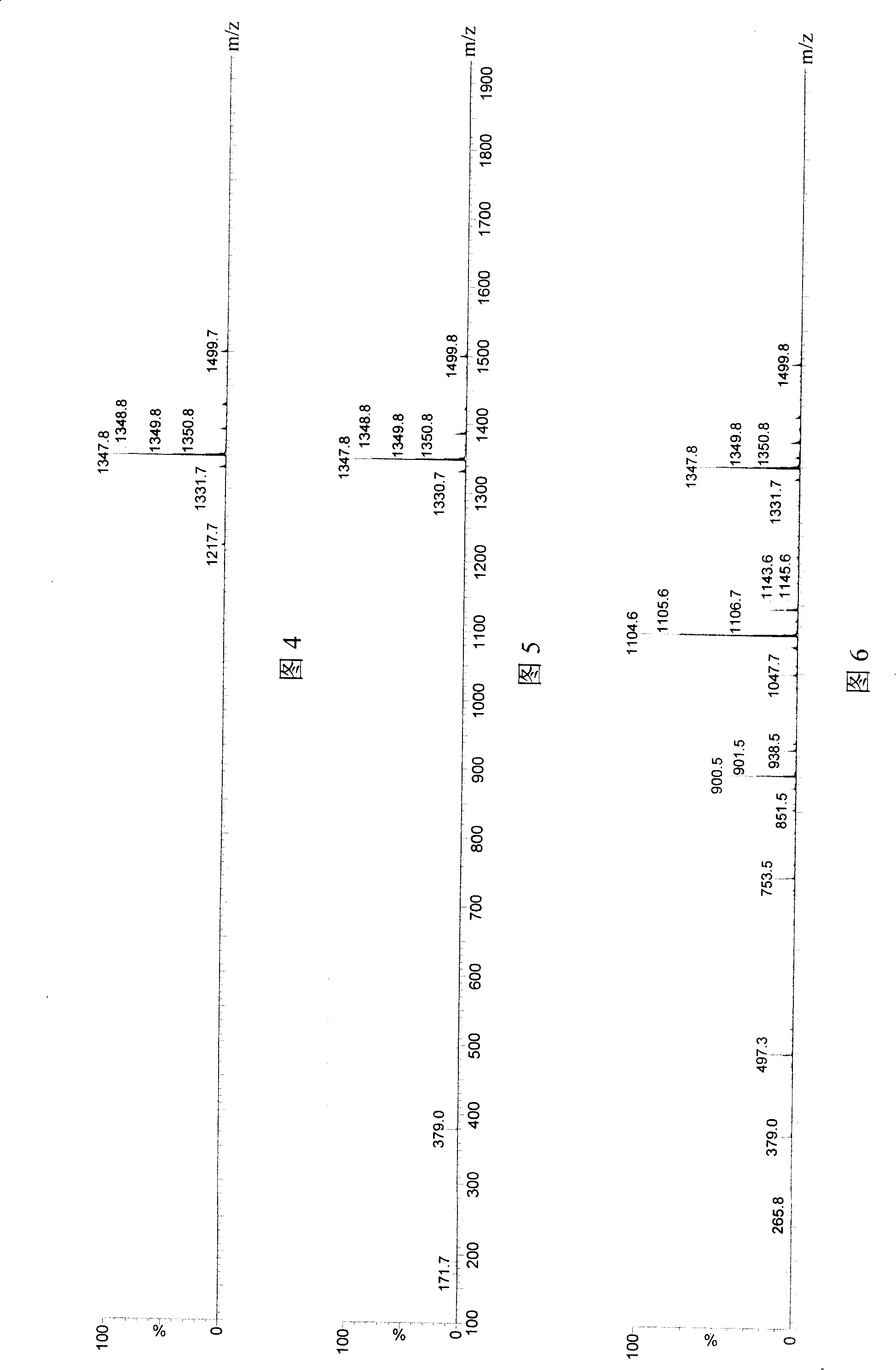 Application of cholinesterase in antagonistic tachykinin medicine