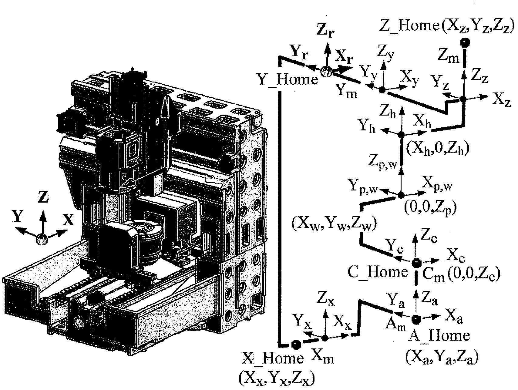 Assessment method for geometric errors of five-axis tool machine