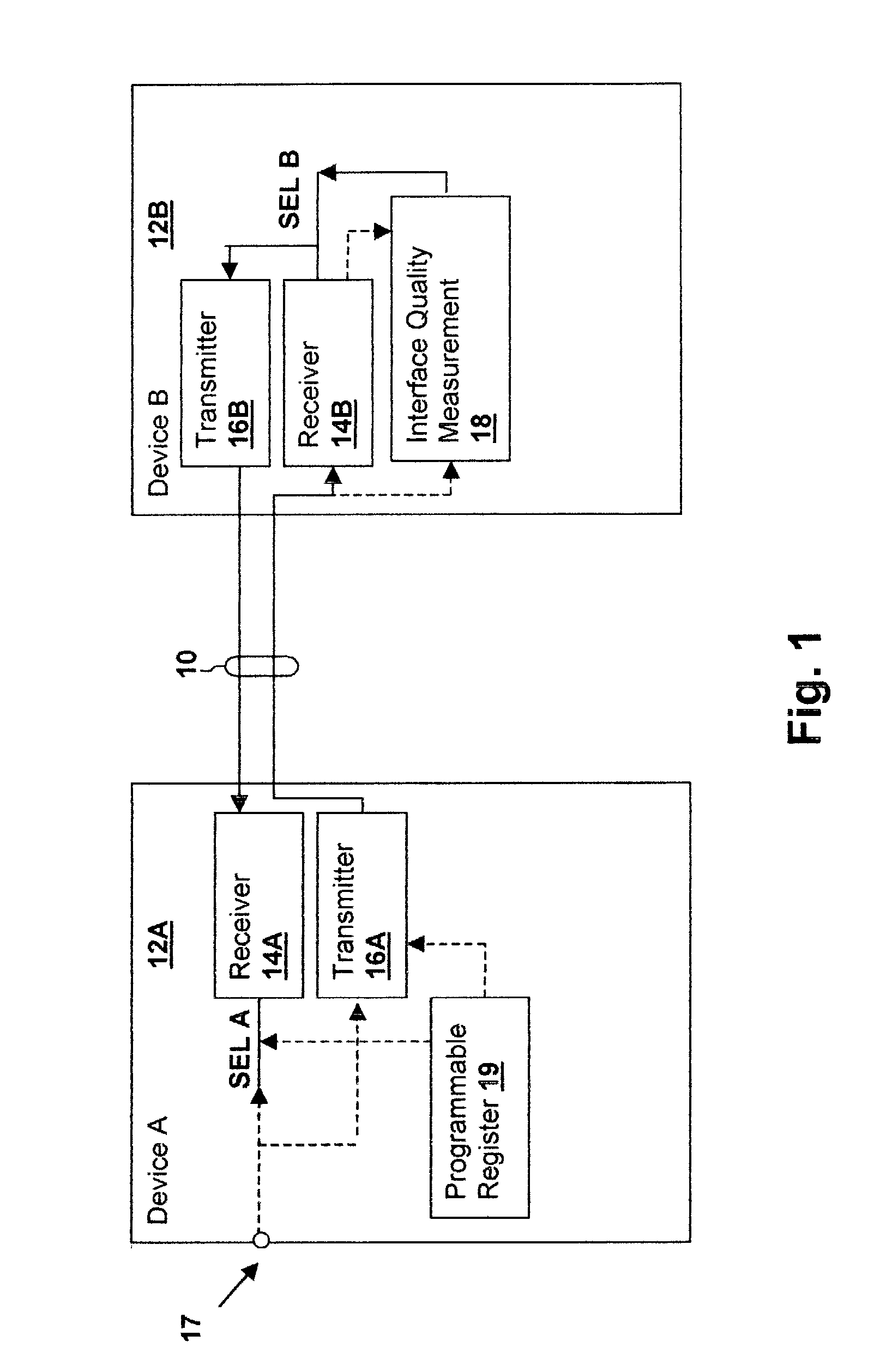 Interface transceiver power mangagement method and apparatus