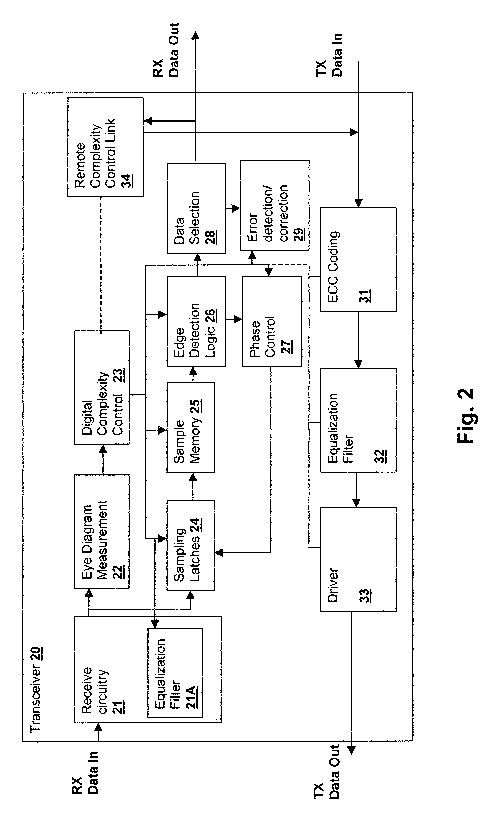 Interface transceiver power mangagement method and apparatus