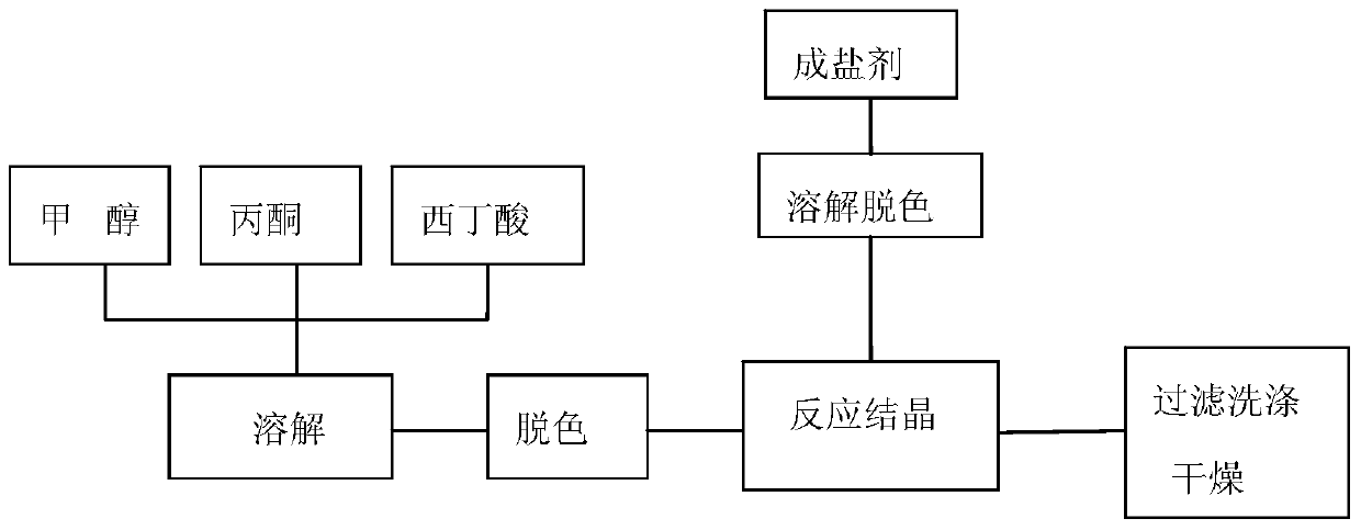 A kind of cefoxitin sodium, its preparation method and use