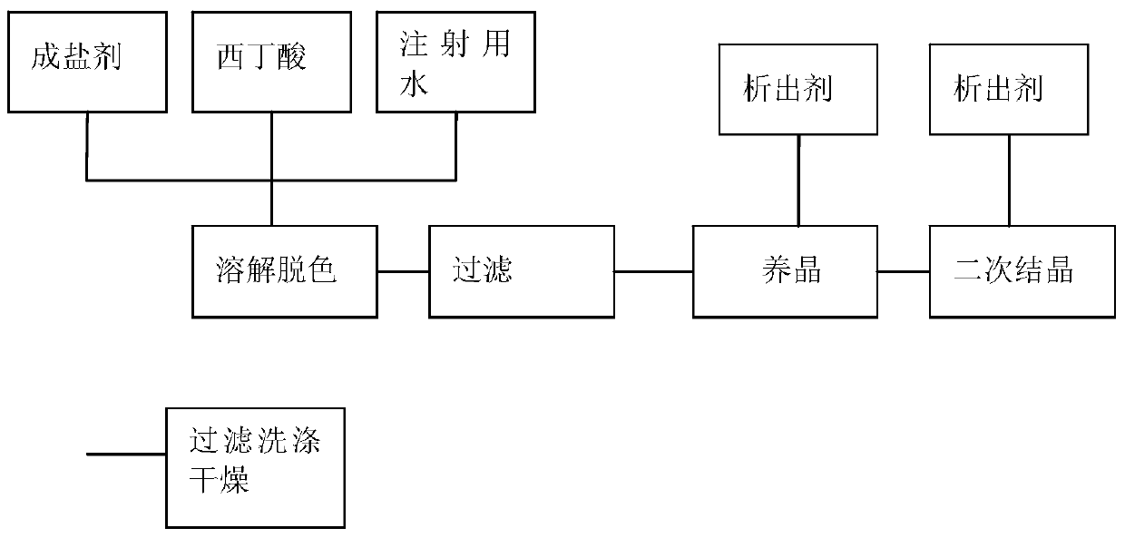 A kind of cefoxitin sodium, its preparation method and use