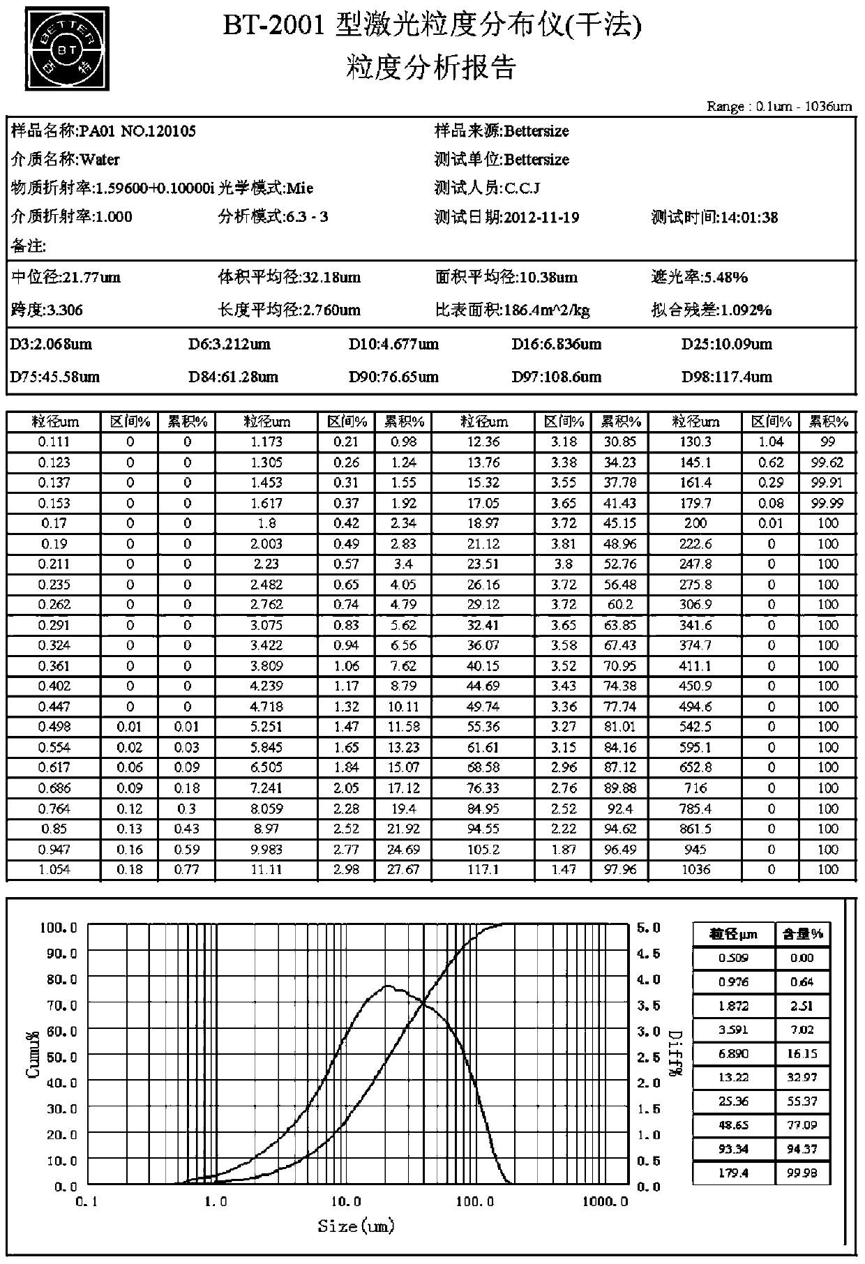 A kind of cefoxitin sodium, its preparation method and use