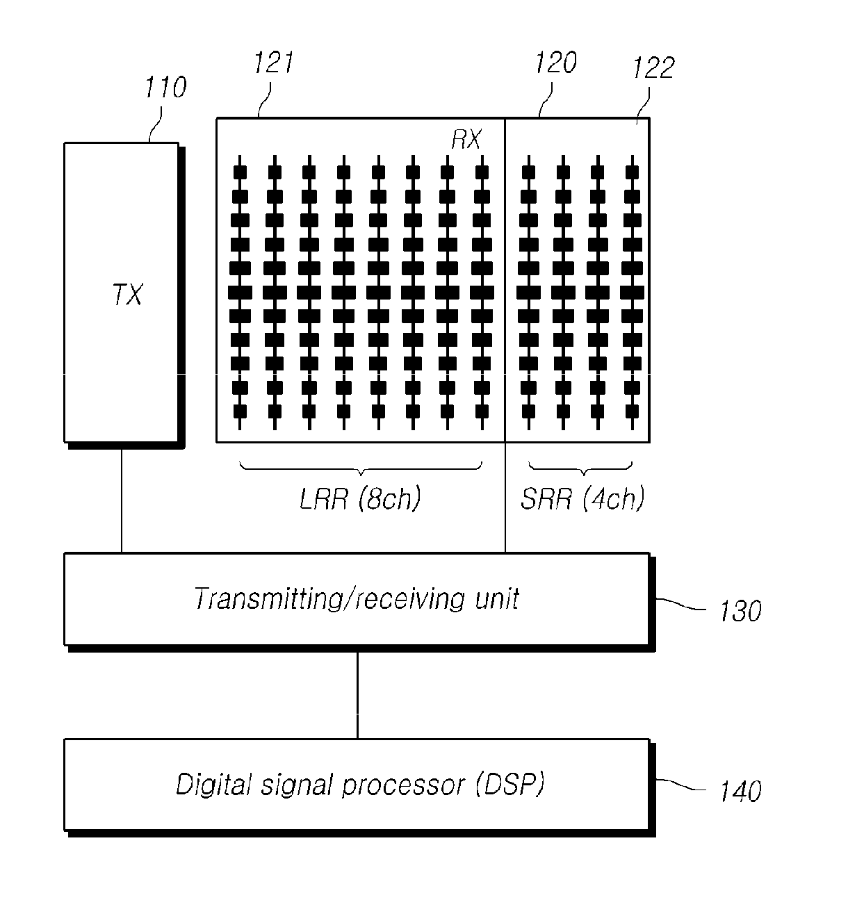 Apparatus for estimating arrival-angle and apparatus for beam-forming