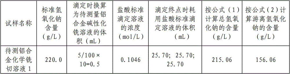 Determination method for sodium hydroxide in alkaline chemical milling solution for aluminum alloy