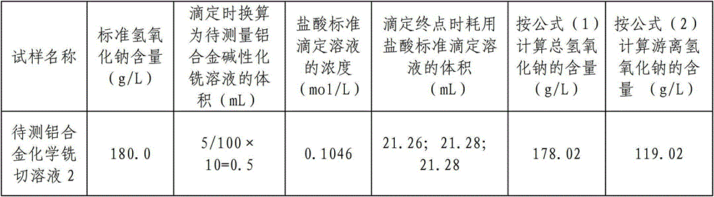 Determination method for sodium hydroxide in alkaline chemical milling solution for aluminum alloy