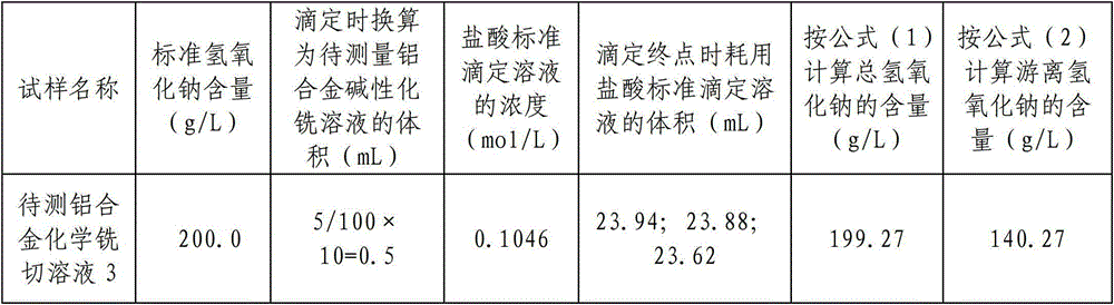 Determination method for sodium hydroxide in alkaline chemical milling solution for aluminum alloy