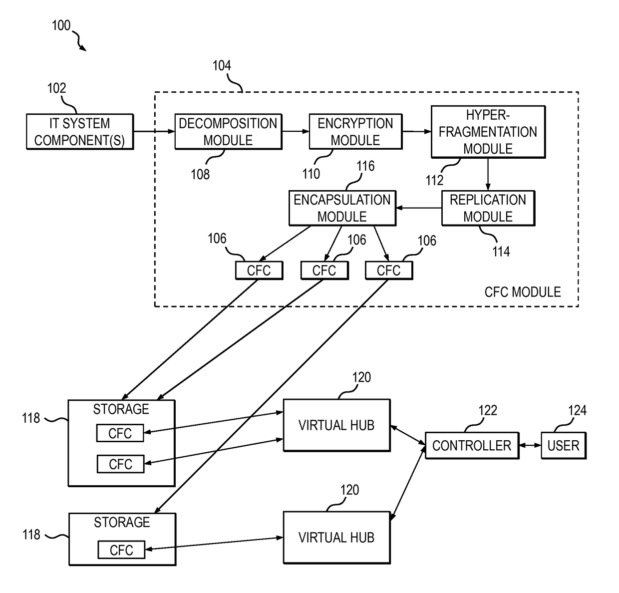 Methods and apparatus for enhancing business services resiliency using continuous fragmentation cell technology