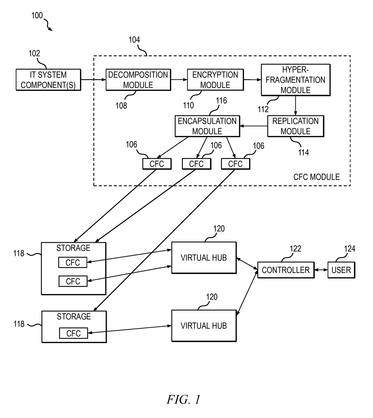 Methods and apparatus for enhancing business services resiliency using continuous fragmentation cell technology