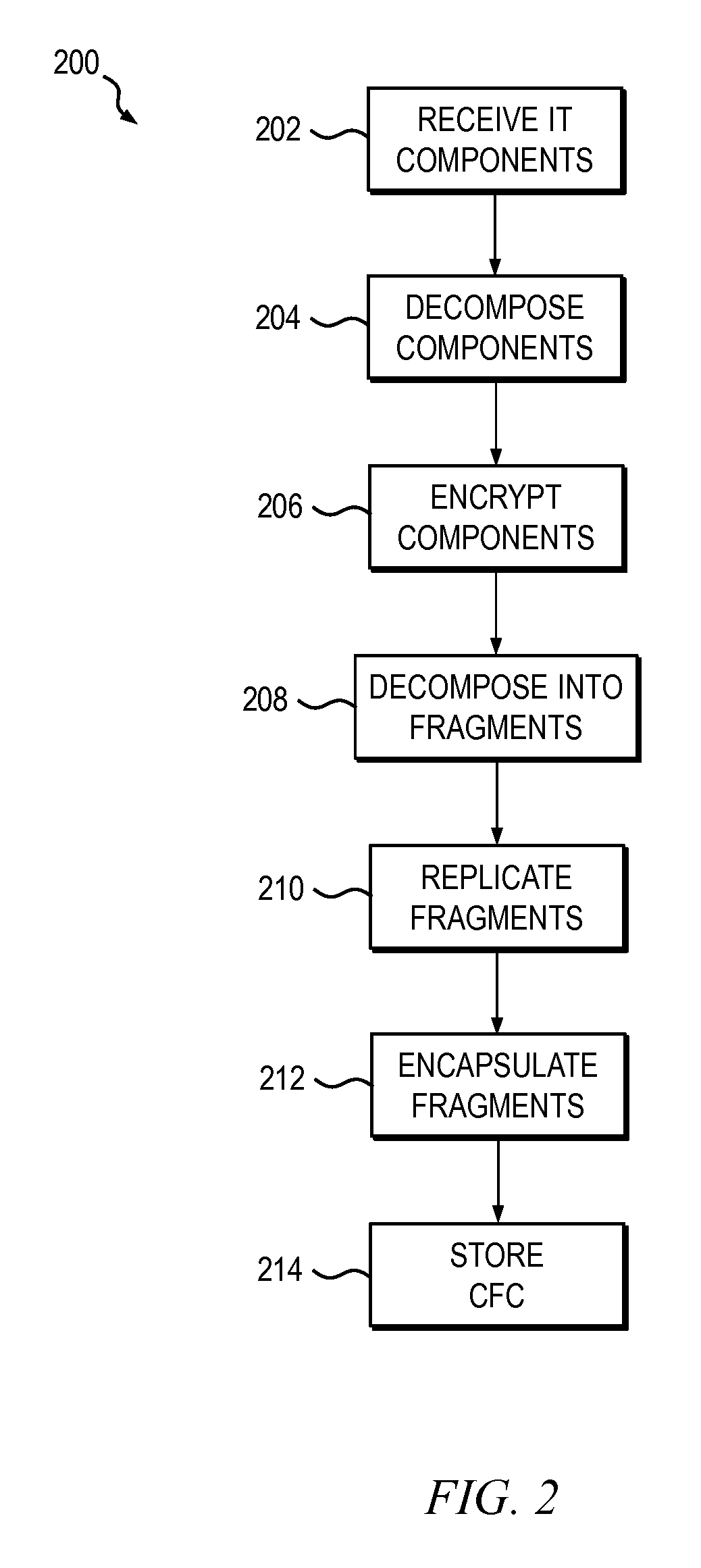 Methods and apparatus for enhancing business services resiliency using continuous fragmentation cell technology