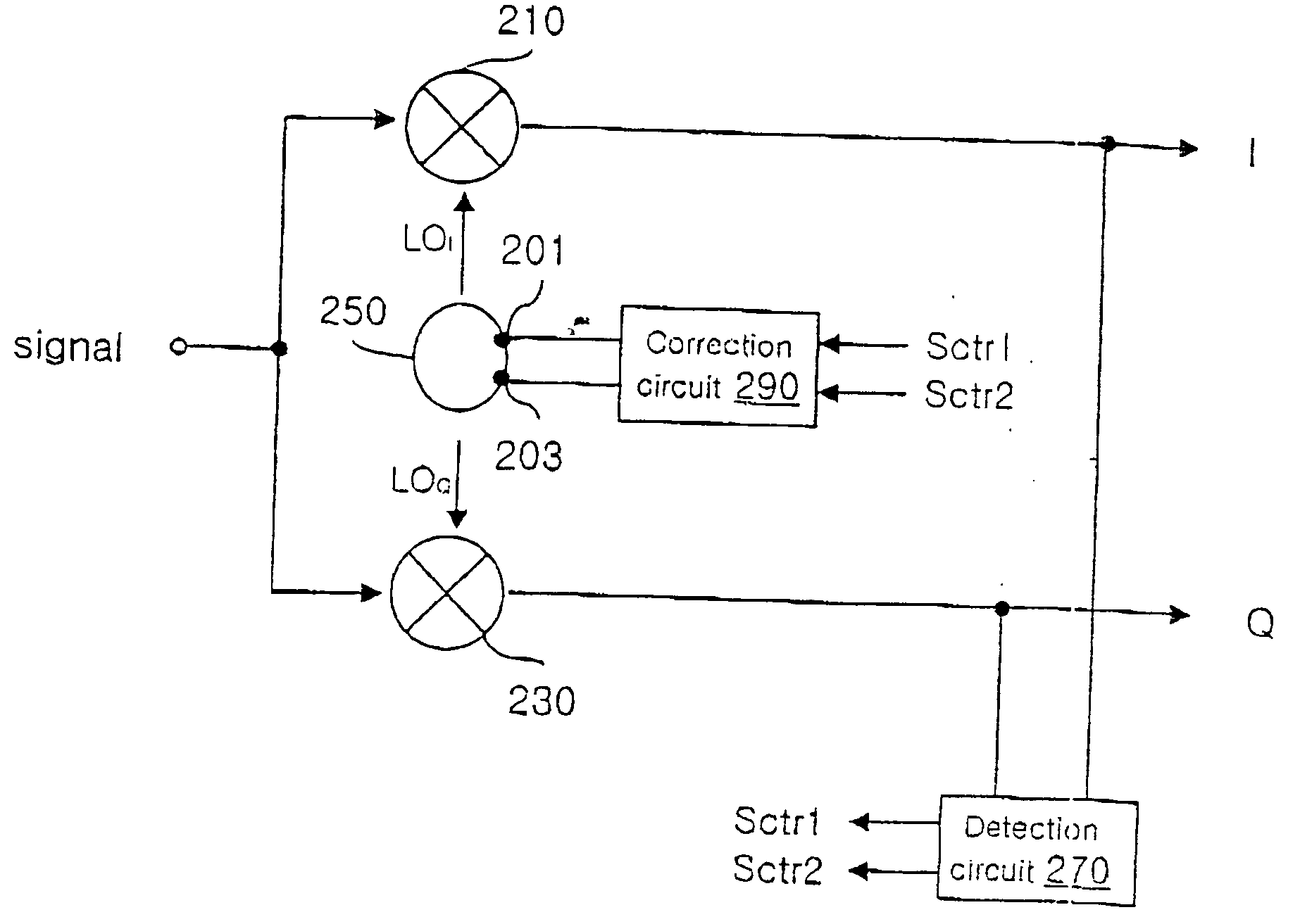 Local oscillator using I/Q mismatch compensating circuit through LO path receiver using thereof