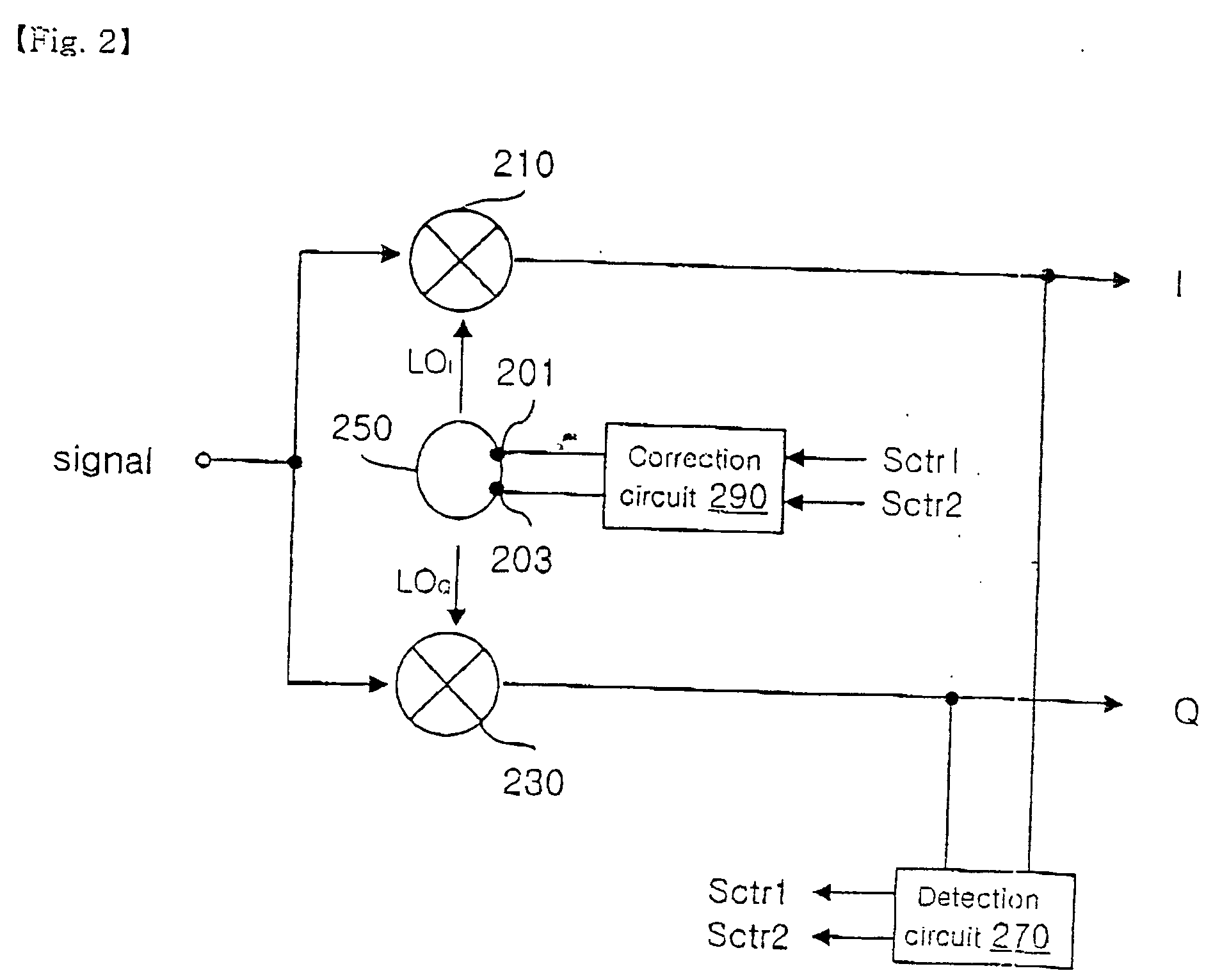 Local oscillator using I/Q mismatch compensating circuit through LO path receiver using thereof