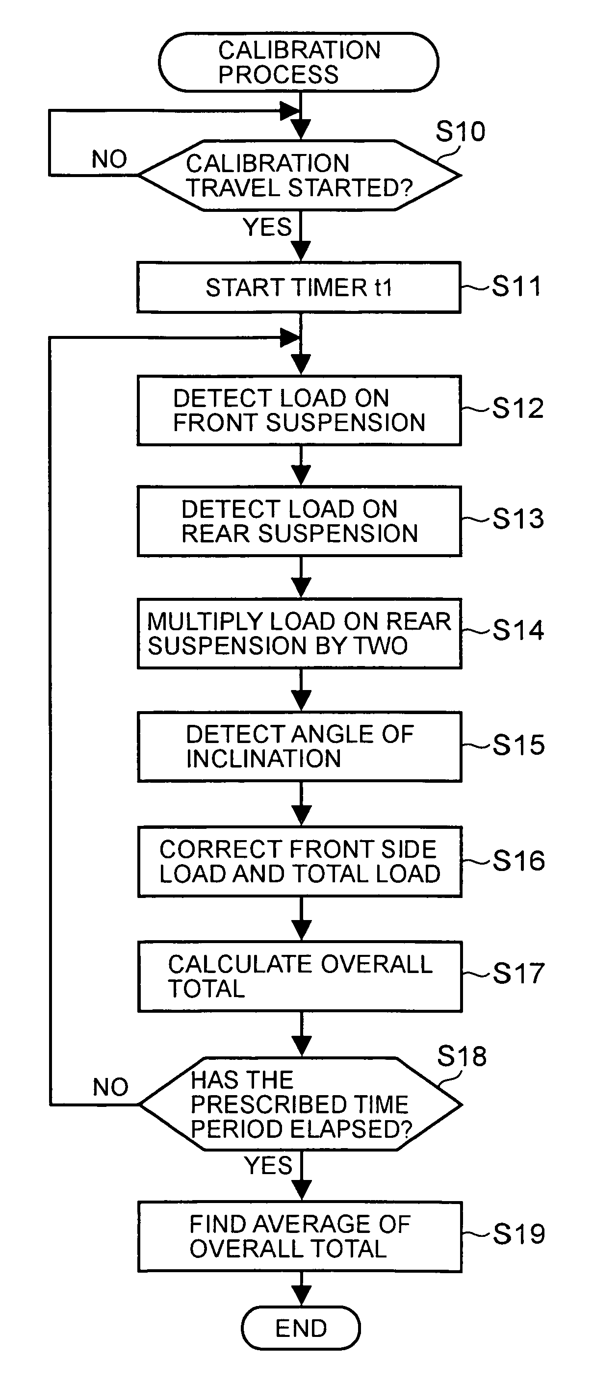 Loaded weight measurement method and loaded weight measurement device for dump truck