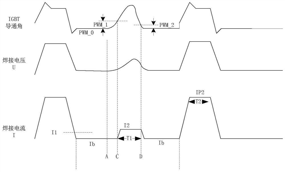 Pulse welding method and system