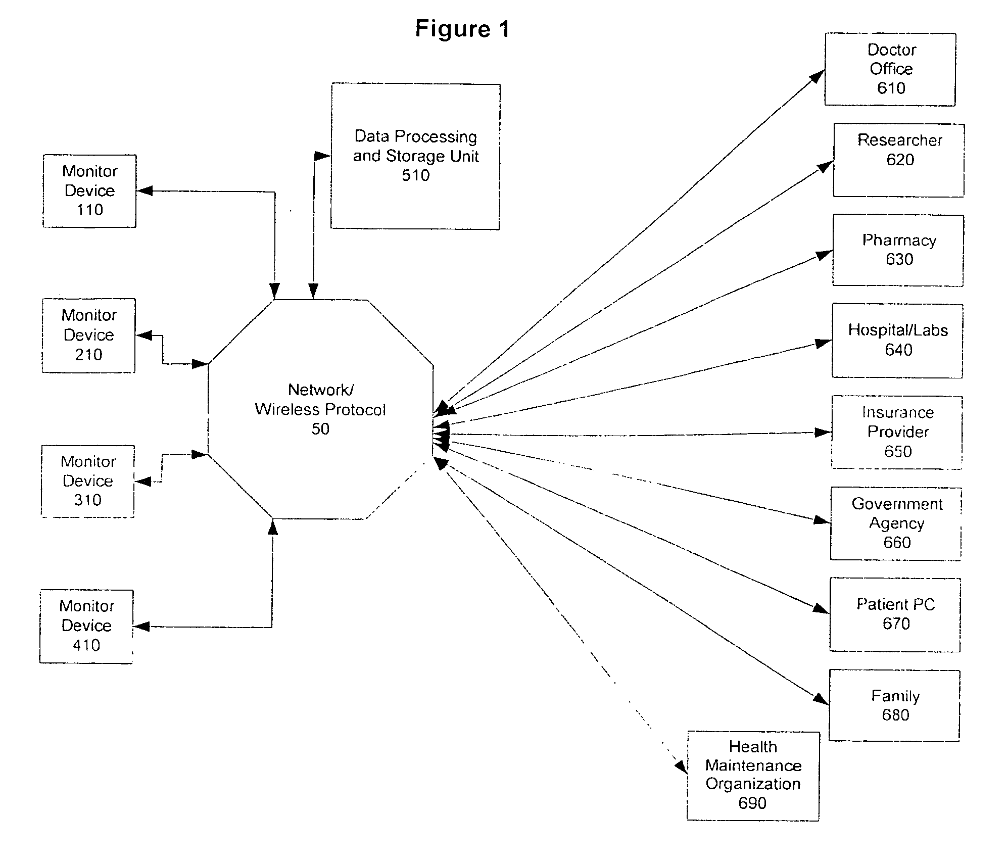 Method and system of monitoring a patient