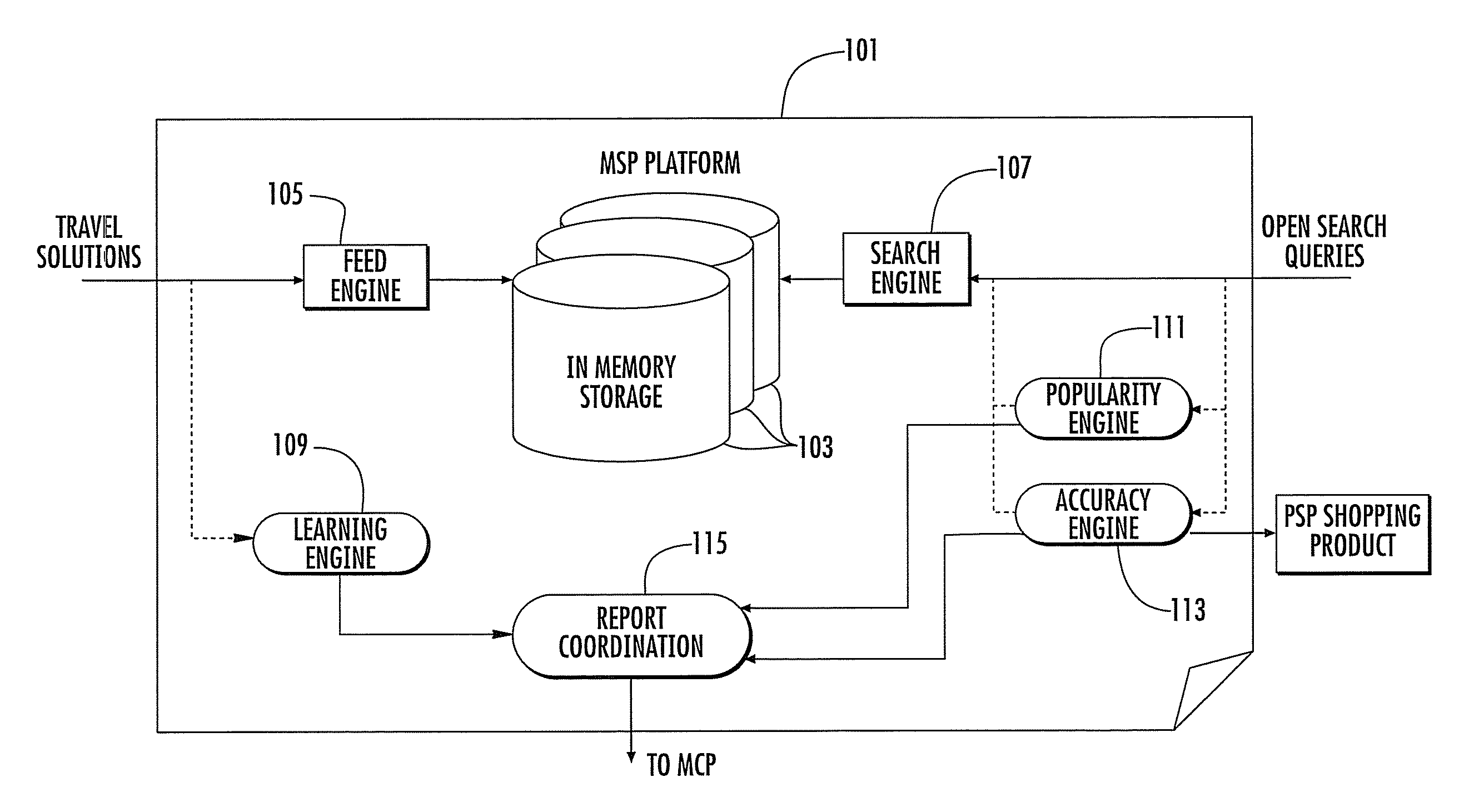 Method and system for a pre-shopping reservation system with increased search efficiency