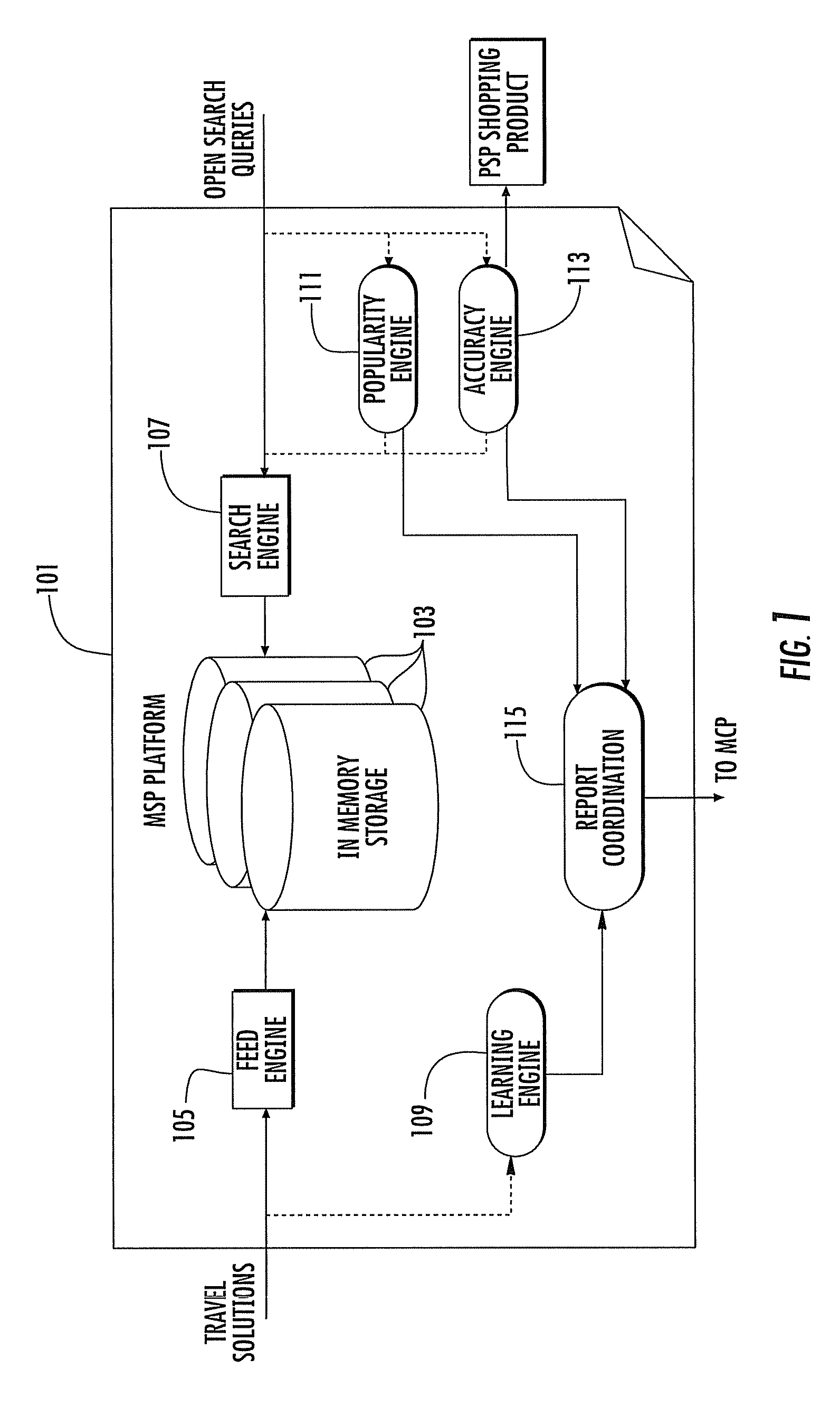 Method and system for a pre-shopping reservation system with increased search efficiency