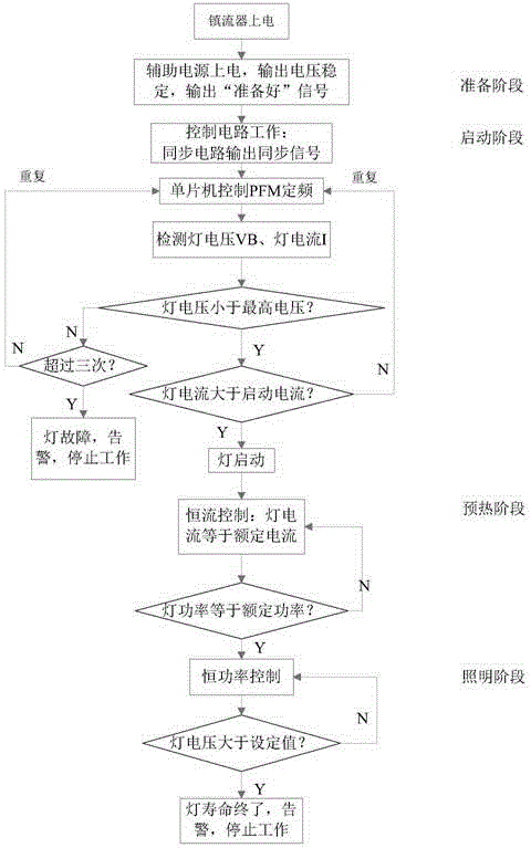 Single-phase single-stage high-intensity discharge (HID) high-frequency electronic ballast based on bidirectional BUCK power factor correction and LC high-frequency resonant soft-switching technique