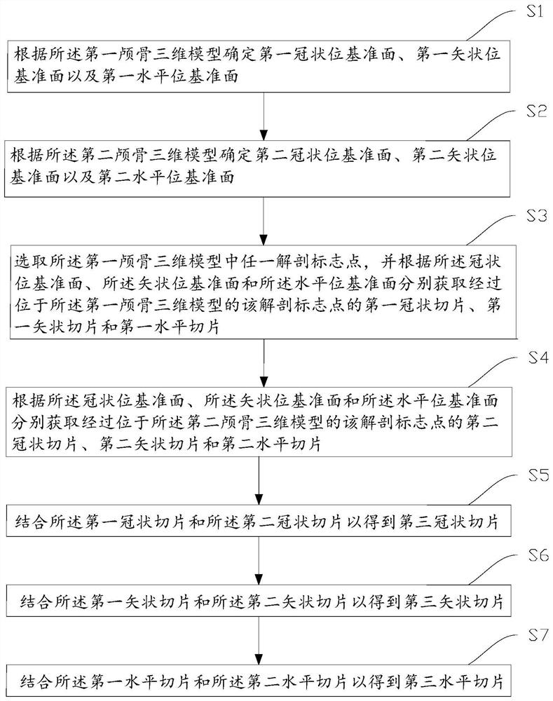 Skull slice acquisition method, device, storage medium and electronic equipment