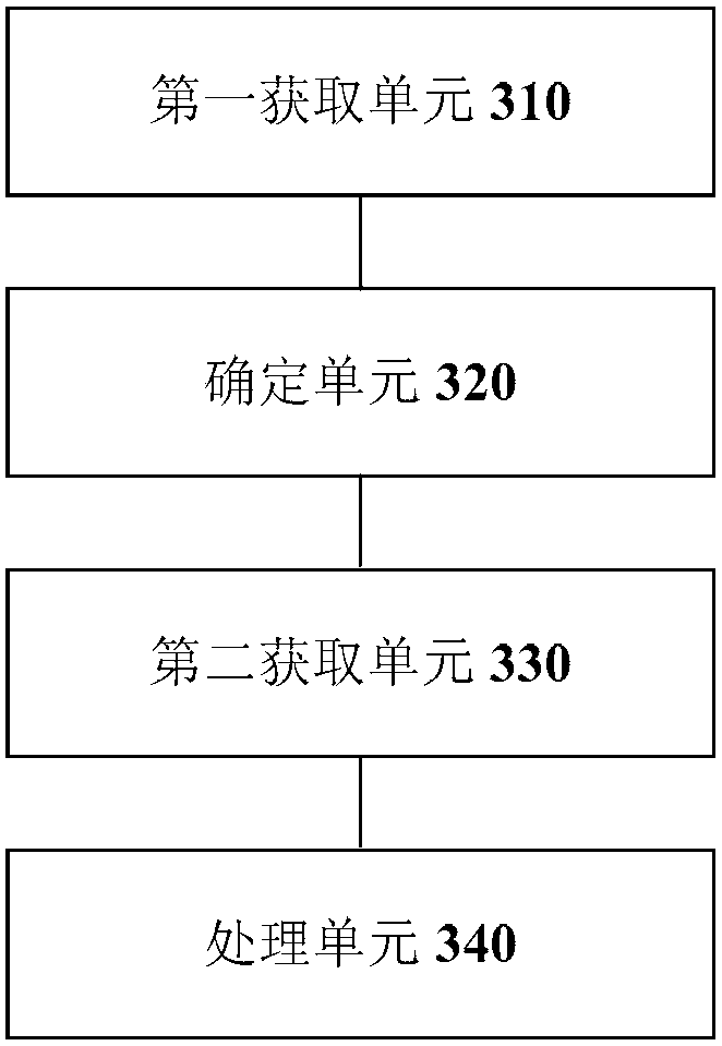 Information processing method and device for hotel key card