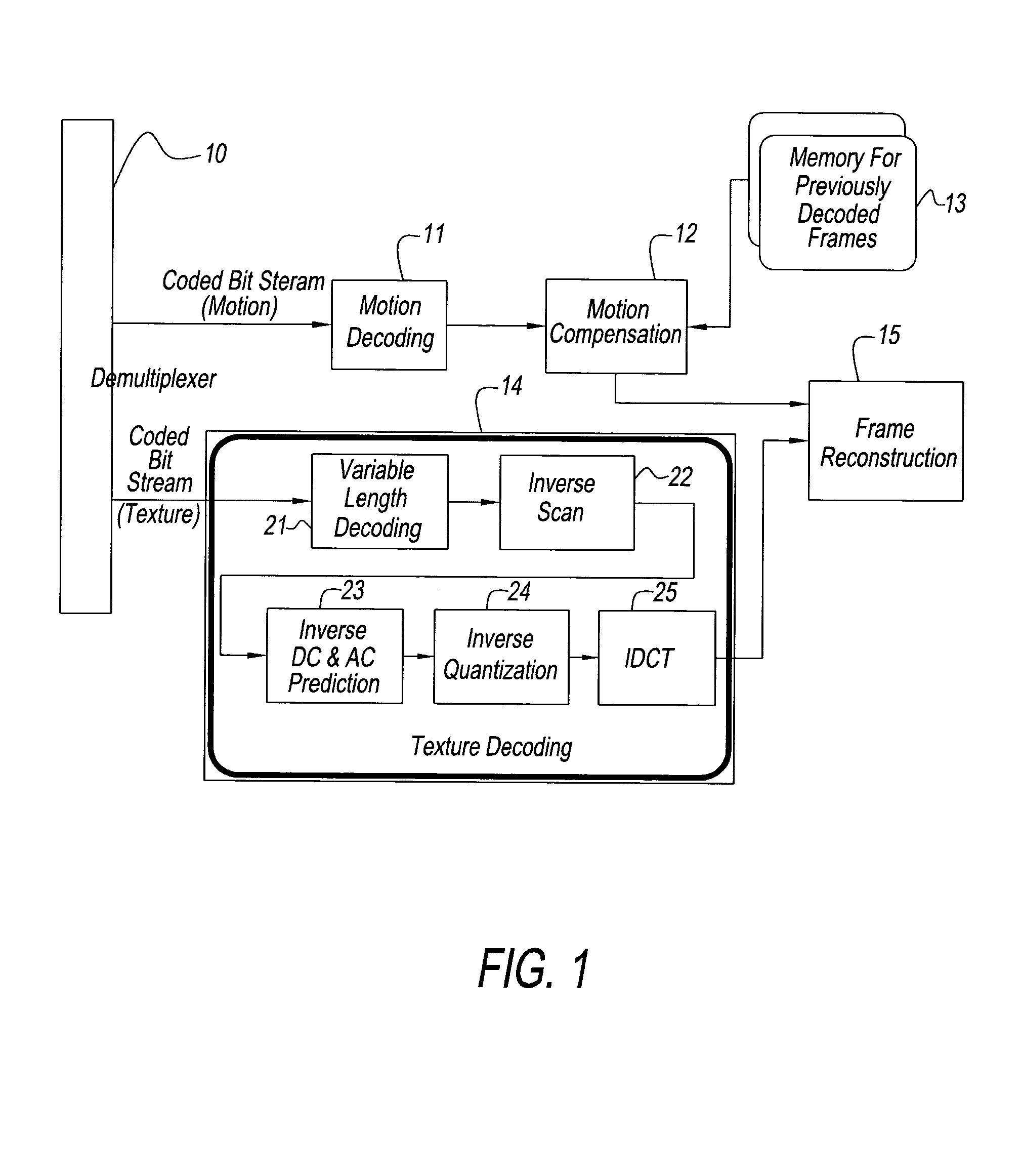 Power-aware on-chip memory management for video coding algorithms