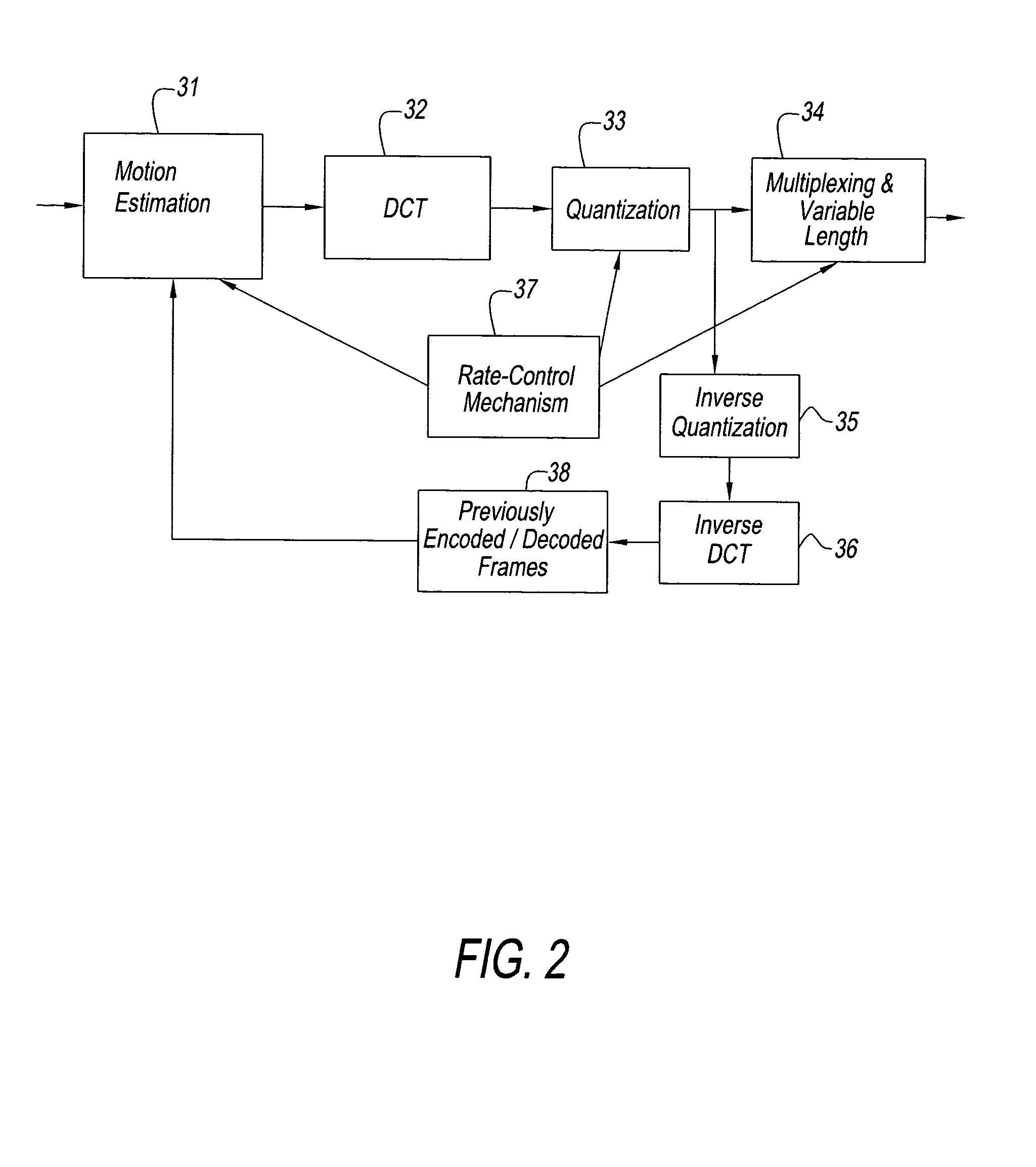 Power-aware on-chip memory management for video coding algorithms