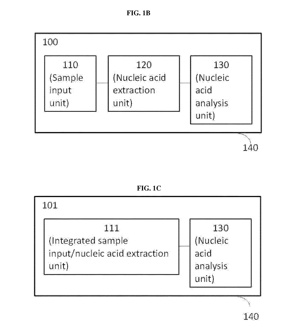 Methods, compositions, and devices for rapid analysis of biological markers