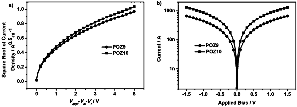 Hole transport material with phenoxazine as core structure, and synthetic method and application thereof