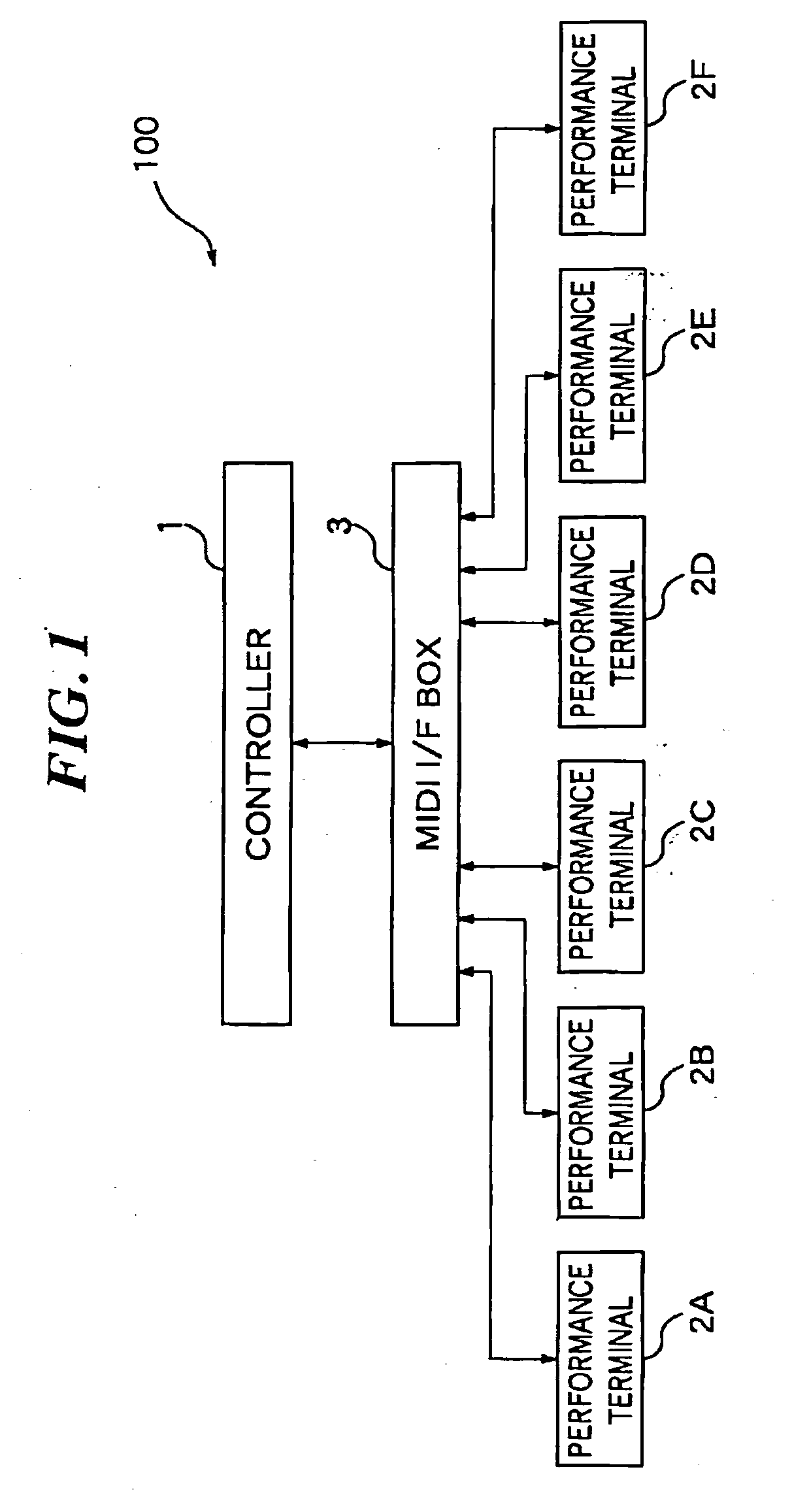 Performance control apparatus and program therefor