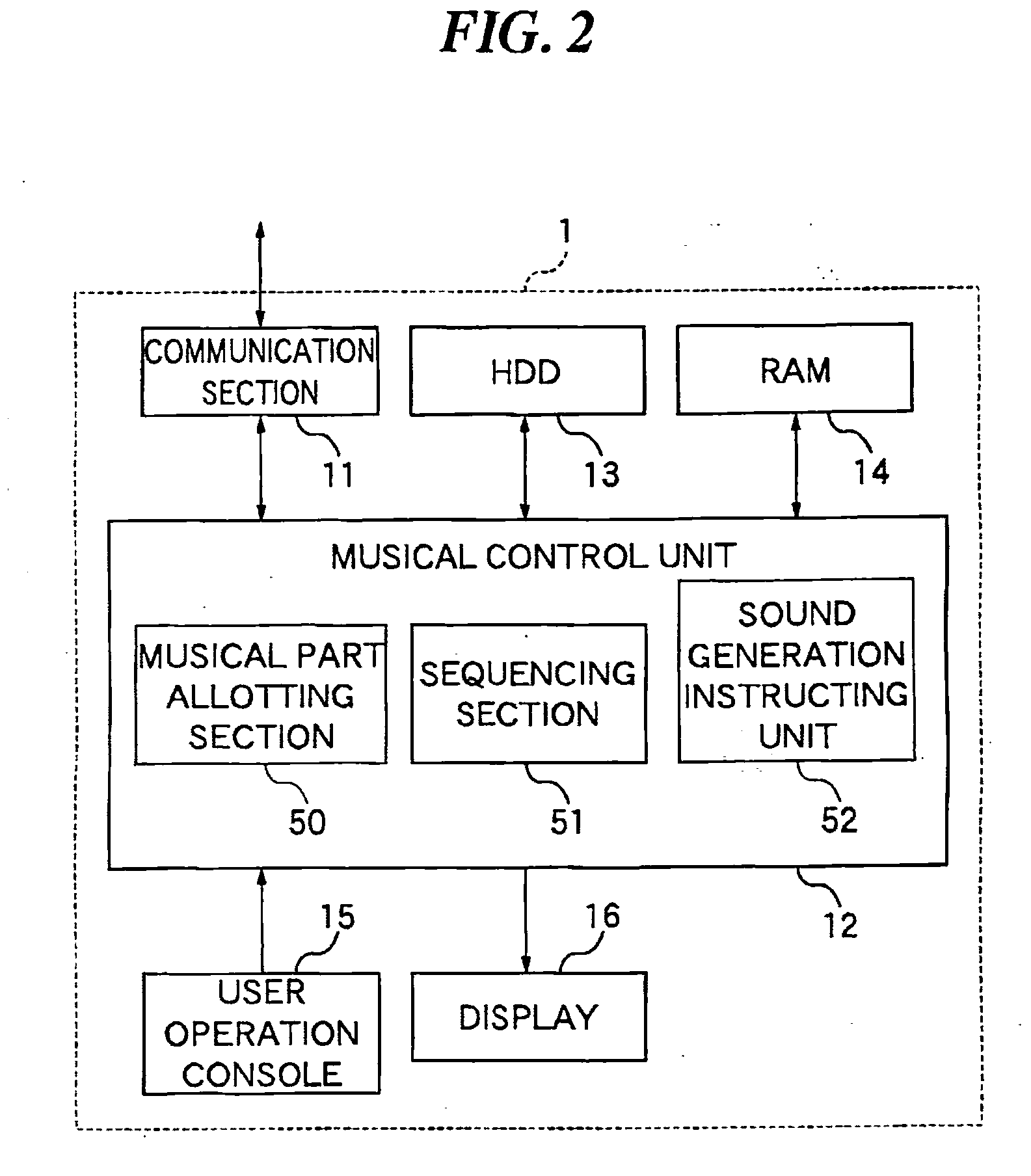 Performance control apparatus and program therefor