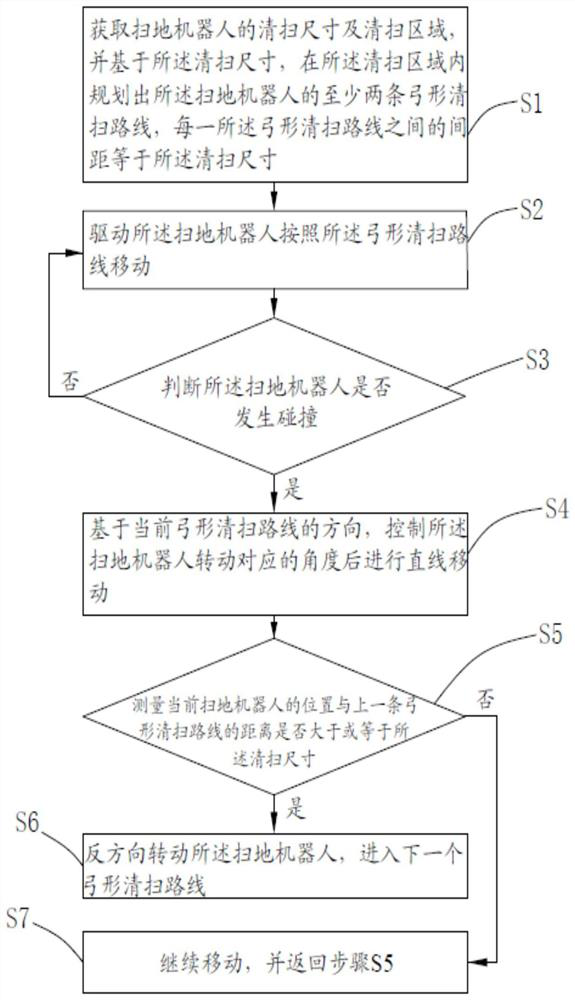 Route planning method and system of sweeping robot and sweeping robot