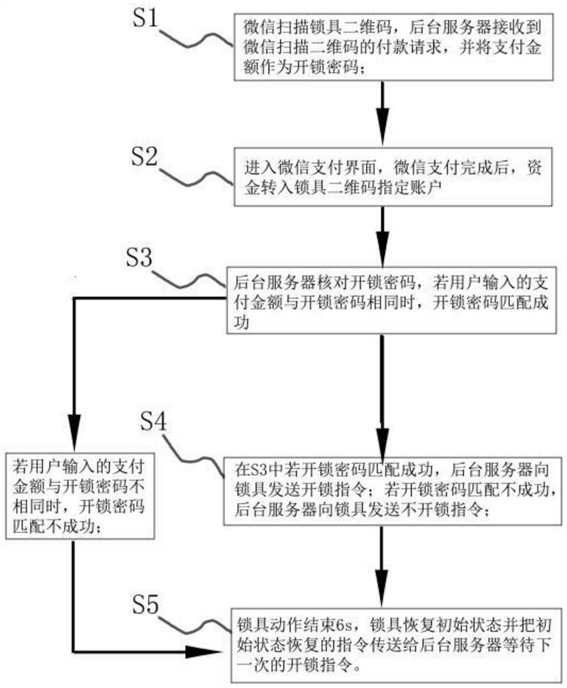A WeChat lock unlocking method