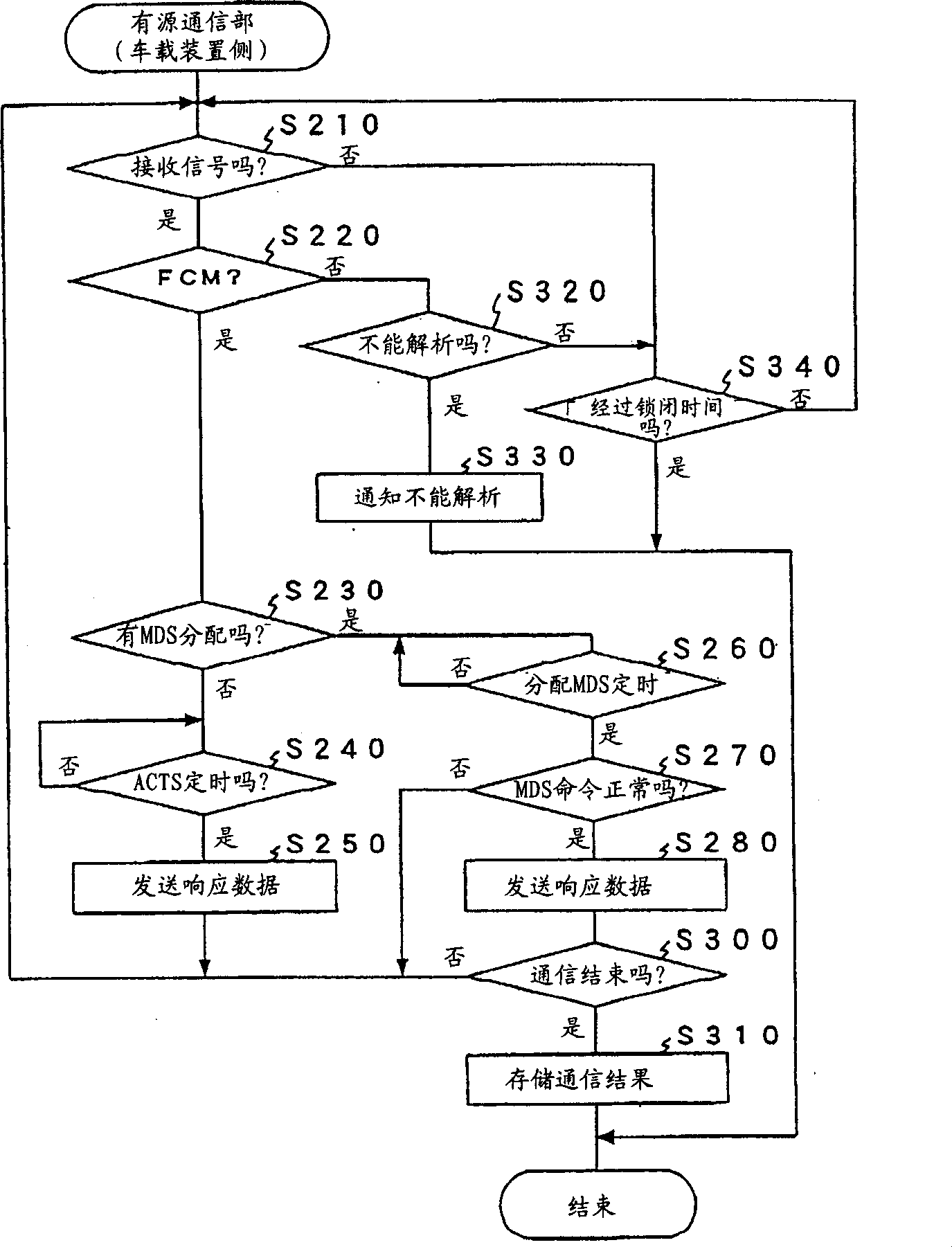 Path shop communication system, onboard device and device on road