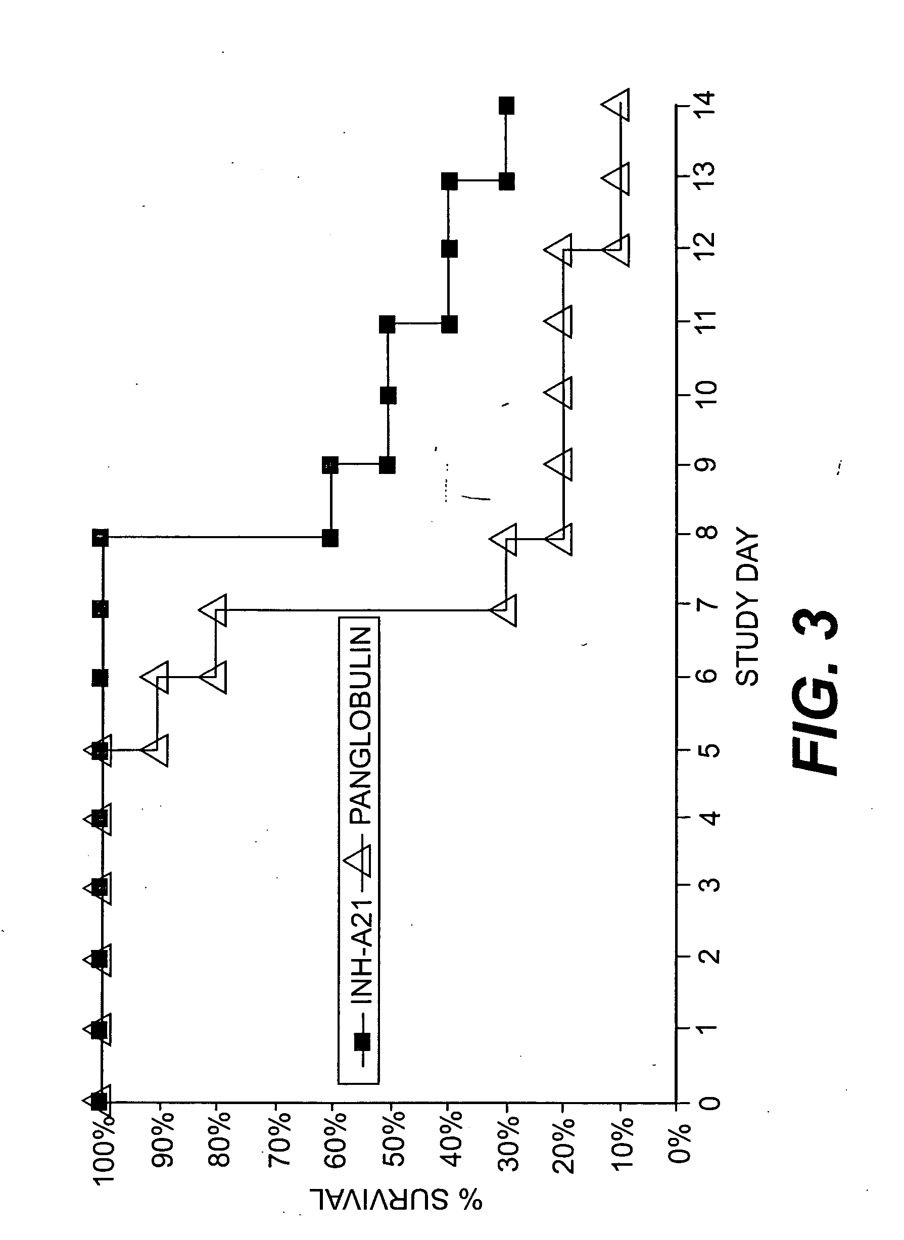 Method of inhibiting Candida-related infections using donor selected or donor stimulated immunoglobulin compositions