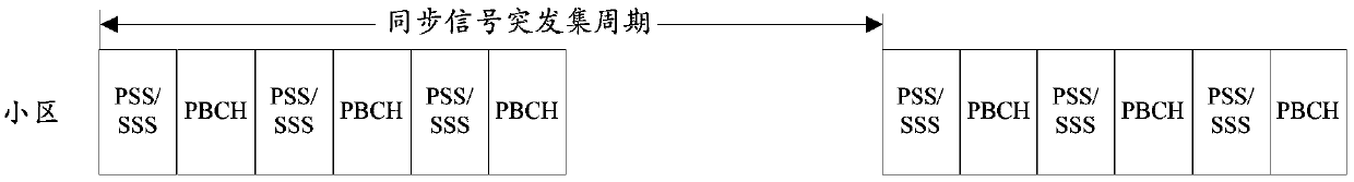 TCI automatic modification method and device, storage medium and terminal