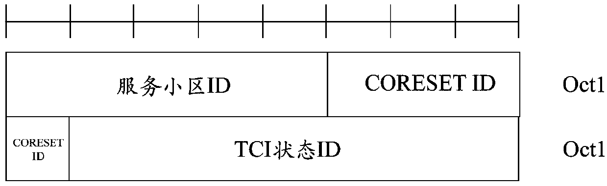 TCI automatic modification method and device, storage medium and terminal