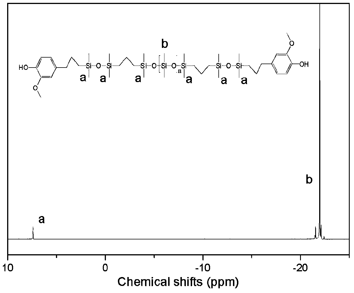 Phenol-terminated polysiloxane, preparation method thereof, and polysiloxane-polycarbonate copolymer