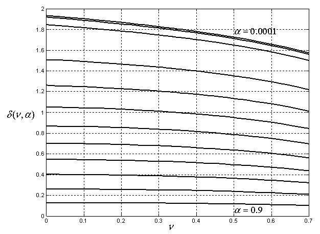 Accurate measurement method for interface energy release rate of coating film-substrate structure