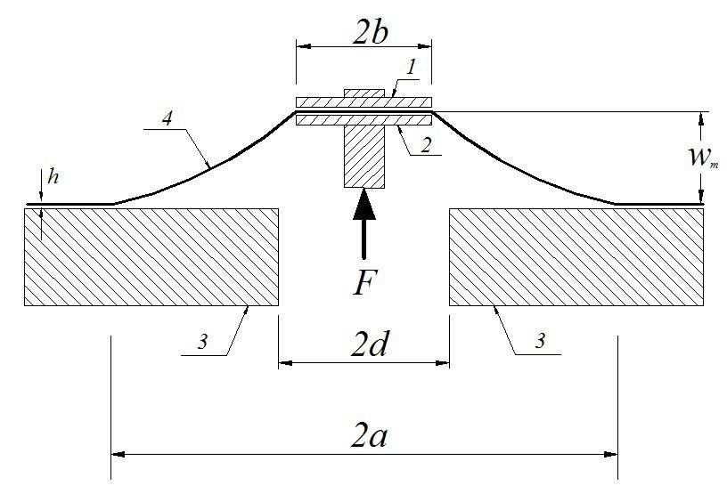 Accurate measurement method for interface energy release rate of coating film-substrate structure
