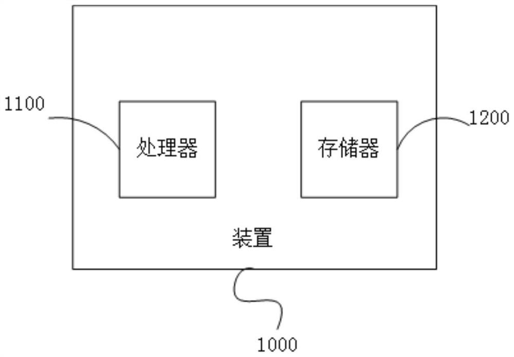 Light field image saliency feature extraction, information fusion and prediction loss evaluation method