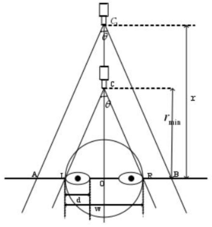 Method and system for assisting eye-turning movement