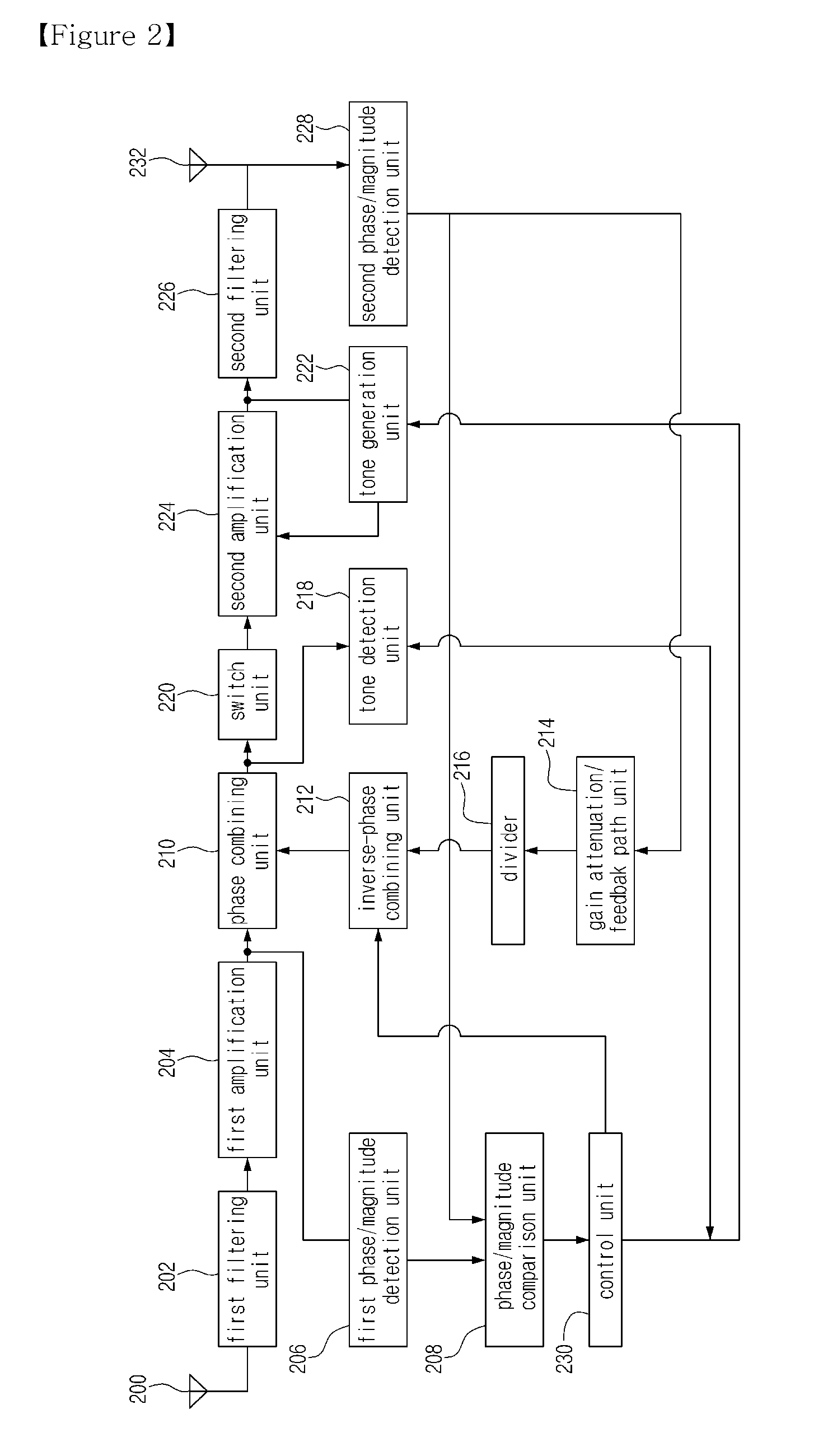 Radio repeater for mobile communication system and repeating method using the same