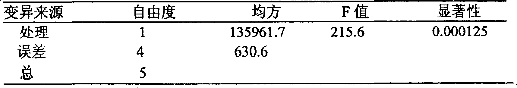 Biological organic fertilizer, preparing process and use thereof