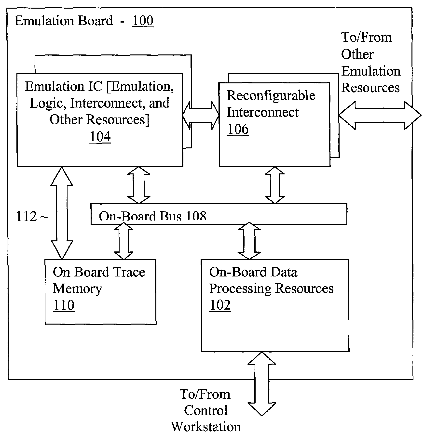 Emulation components and system including distributed event monitoring, and testing of an IC design under emulation